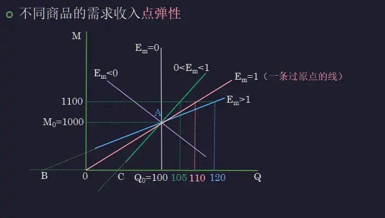 __assets/Chap.01 需求、供给和均衡价格/IMG-Chap.01 需求、供给和均衡价格-20250301140951319.webp