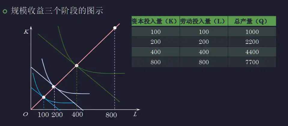 __assets/Chap.03 生产者行为理论/IMG-Chap.03 生产者行为理论-20250301141652800.webp