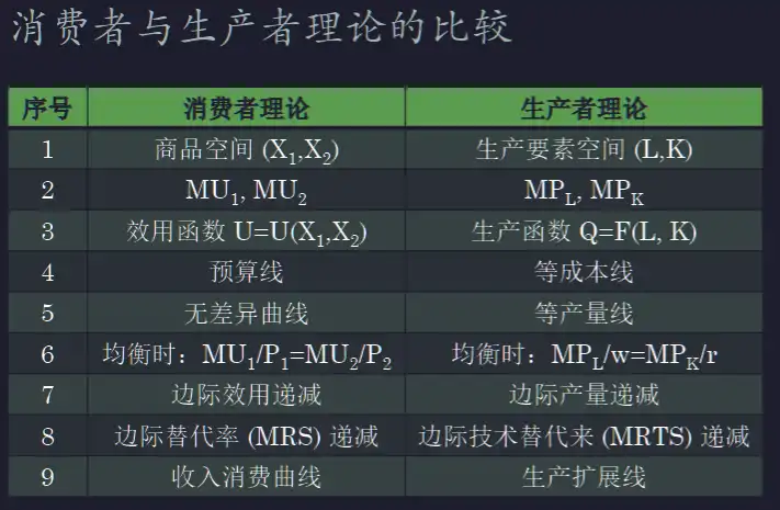 __assets/Chap.03 生产者行为理论/IMG-Chap.03 生产者行为理论-20250301141707406.webp