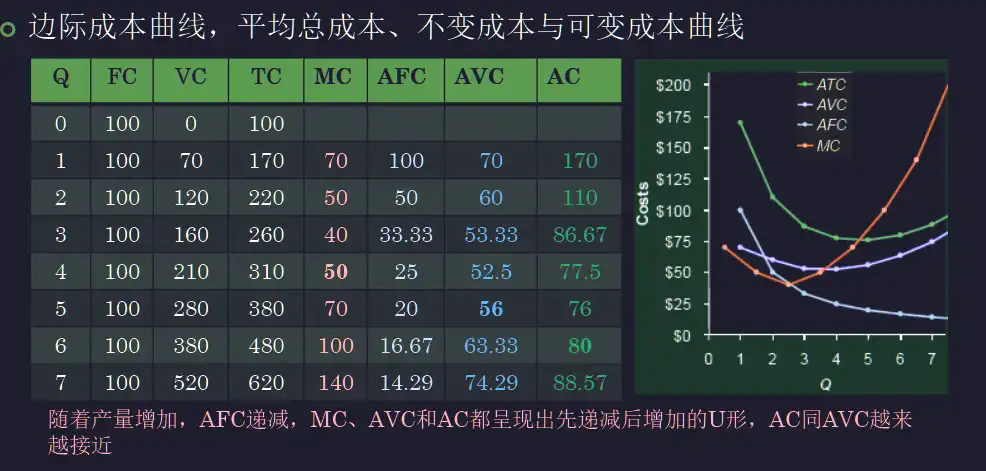 __assets/Chap.03 生产者行为理论/IMG-Chap.03 生产者行为理论-20250301141736377.webp