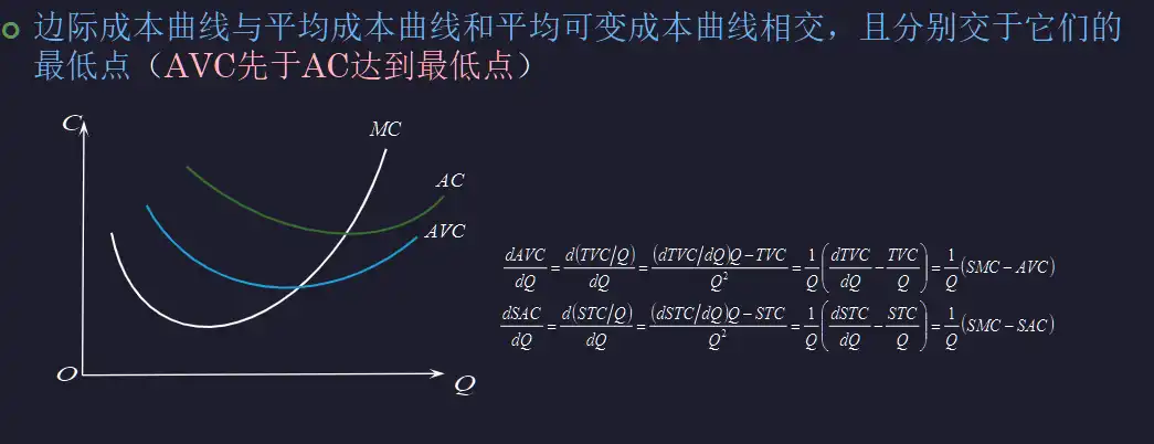 __assets/Chap.03 生产者行为理论/IMG-Chap.03 生产者行为理论-20250301141803309.webp