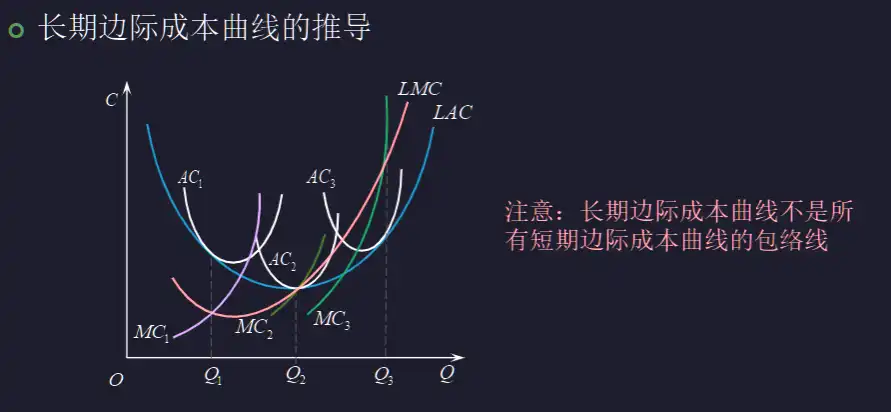__assets/Chap.03 生产者行为理论/IMG-Chap.03 生产者行为理论-20250301141837735.webp