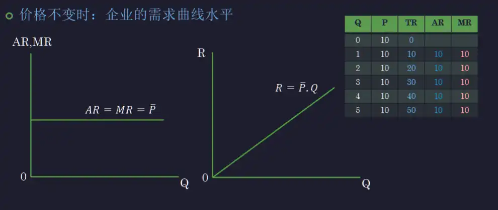 __assets/Chap.03 生产者行为理论/IMG-Chap.03 生产者行为理论-20250301141906291.webp