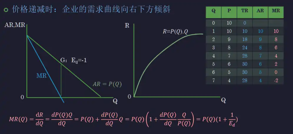 __assets/Chap.03 生产者行为理论/IMG-Chap.03 生产者行为理论-20250301141918410.webp