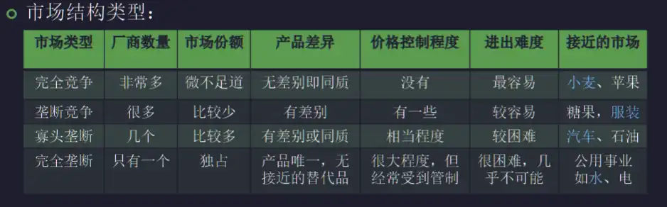 __assets/Chap.04 完全竞争产品市场/IMG-Chap.04 完全竞争产品市场-20250301141941155.webp