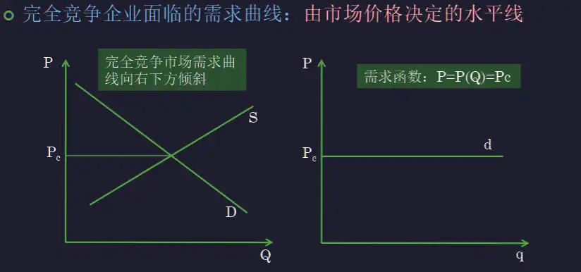 __assets/Chap.04 完全竞争产品市场/IMG-Chap.04 完全竞争产品市场-20250301141952531.webp