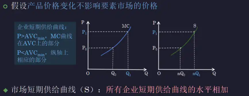 __assets/Chap.04 完全竞争产品市场/IMG-Chap.04 完全竞争产品市场-20250301142024704.webp