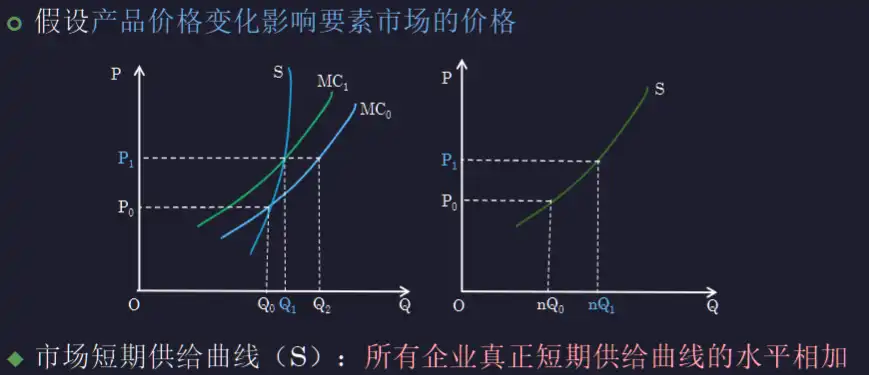 __assets/Chap.04 完全竞争产品市场/IMG-Chap.04 完全竞争产品市场-20250301142038232.webp