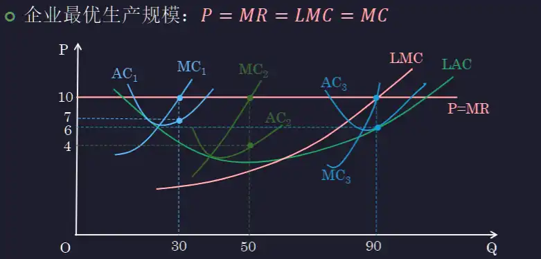 __assets/Chap.04 完全竞争产品市场/IMG-Chap.04 完全竞争产品市场-20250301142052291.webp