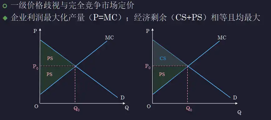 __assets/Chap.05 完全垄断市场/IMG-Chap.05 完全垄断市场-20250301142146060.webp