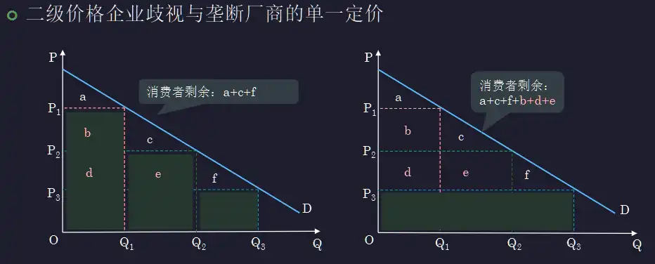 __assets/Chap.05 完全垄断市场/IMG-Chap.05 完全垄断市场-20250301142200479.webp