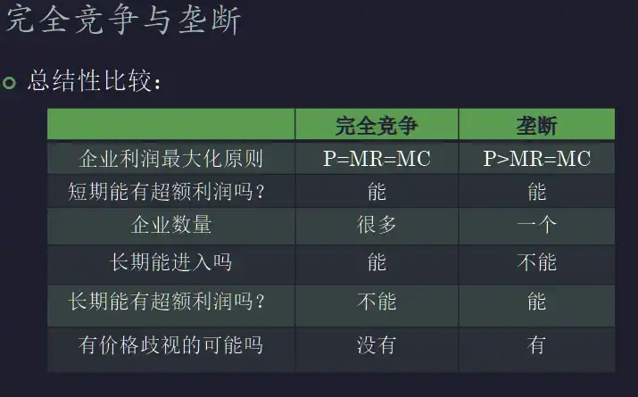 __assets/Chap.05 完全垄断市场/IMG-Chap.05 完全垄断市场-20250301142215688.webp