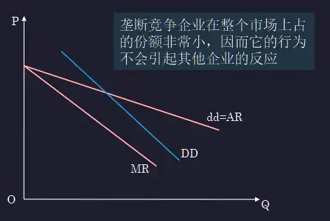 __assets/Chap.06 垄断竞争/IMG-Chap.06 垄断竞争-20250301142344577.webp