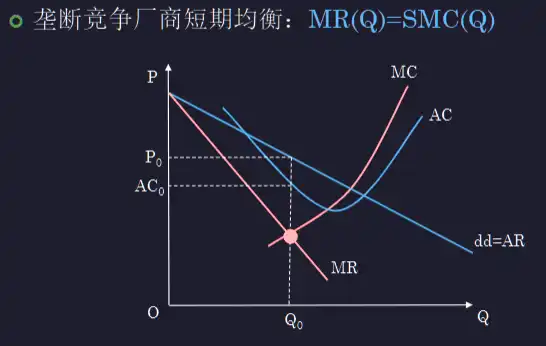 __assets/Chap.06 垄断竞争/IMG-Chap.06 垄断竞争-20250301142355964.webp