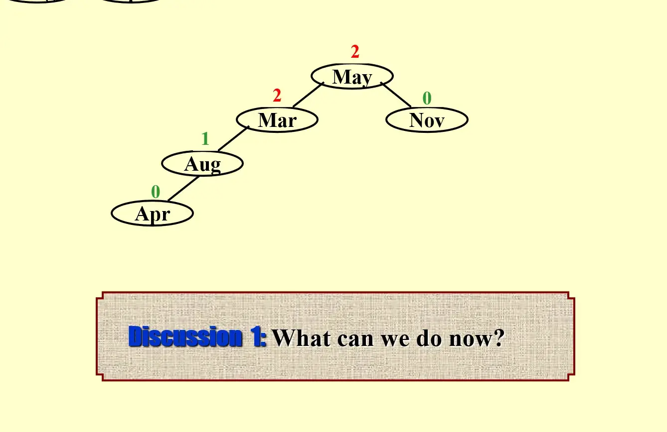 __assets/ADS 01 AVL Trees, Splay Trees and Amortized Analysis/IMG-ADS 01 AVL Trees, Splay Trees and Amortized Analysis-20241028011705480.webp