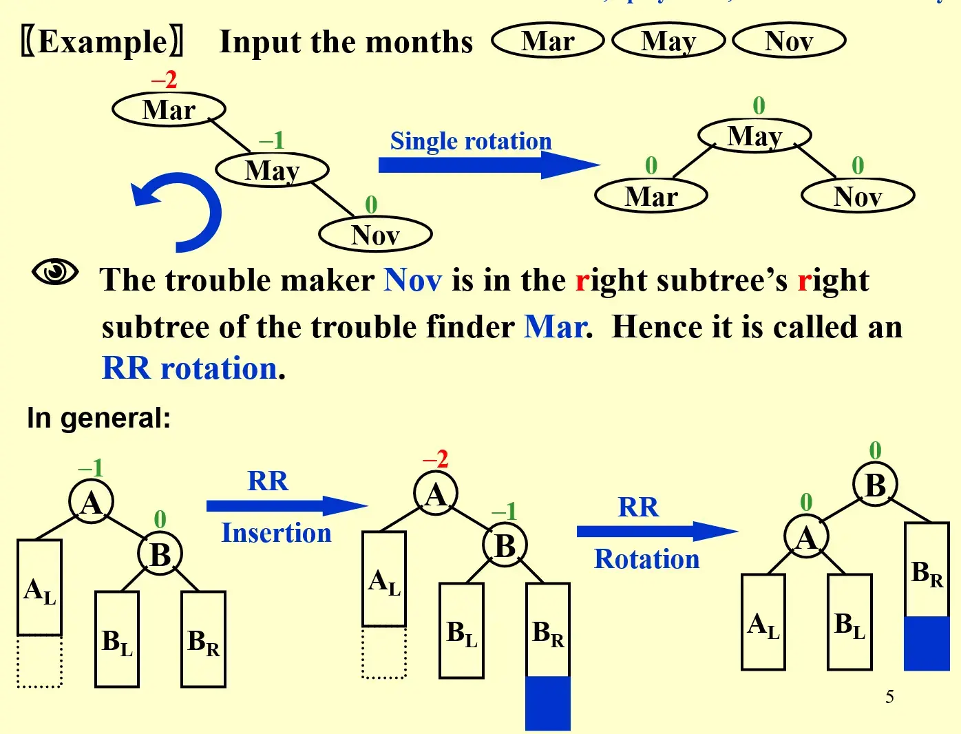 __assets/ADS 01 AVL Trees, Splay Trees and Amortized Analysis/IMG-ADS 01 AVL Trees, Splay Trees and Amortized Analysis-20241028011829527.webp