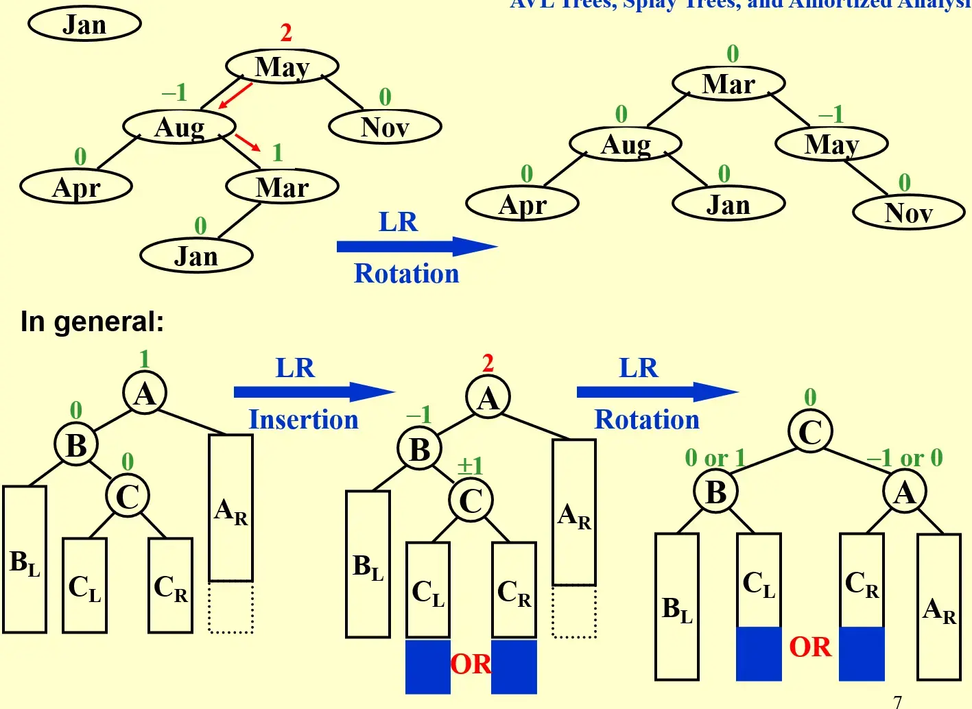 __assets/ADS 01 AVL Trees, Splay Trees and Amortized Analysis/IMG-ADS 01 AVL Trees, Splay Trees and Amortized Analysis-20241028011854844.webp