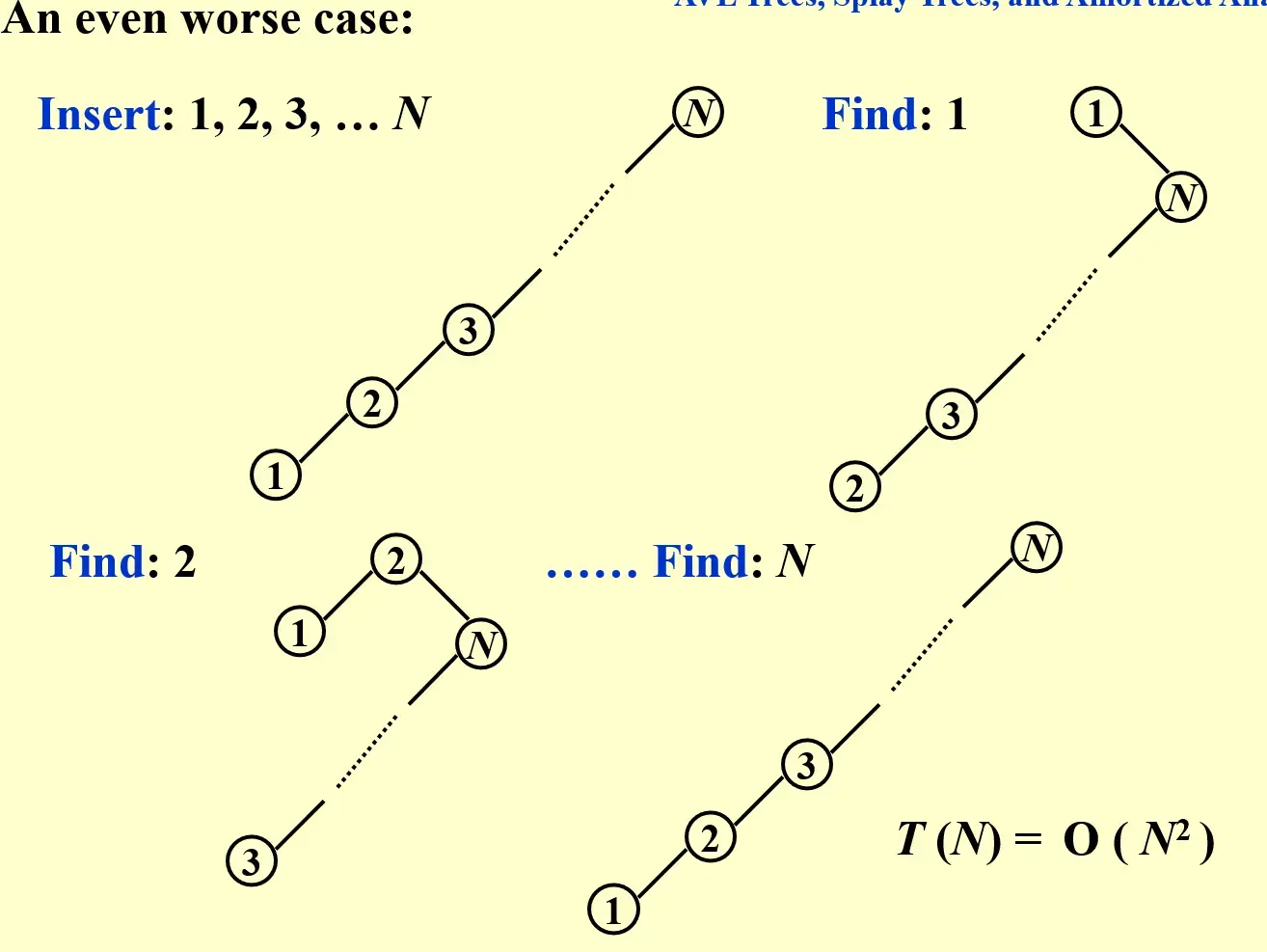 __assets/ADS 01 AVL Trees, Splay Trees and Amortized Analysis/IMG-ADS 01 AVL Trees, Splay Trees and Amortized Analysis-20241028012006178.webp