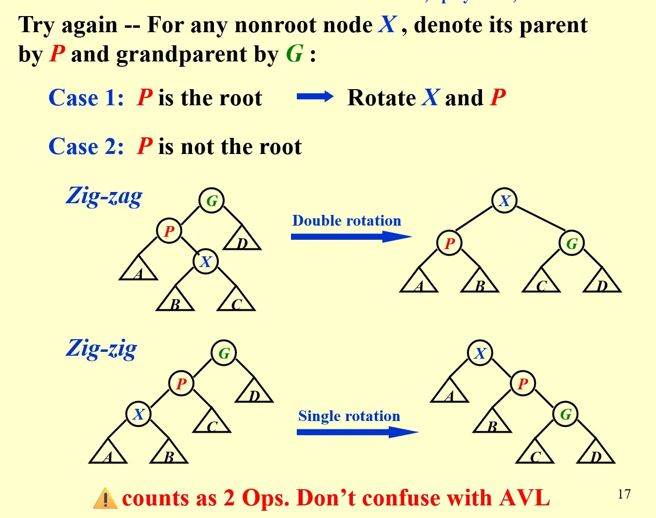 __assets/ADS 01 AVL Trees, Splay Trees and Amortized Analysis/IMG-ADS 01 AVL Trees, Splay Trees and Amortized Analysis-20241028012027625.webp
