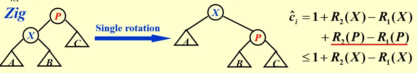 __assets/ADS 01 AVL Trees, Splay Trees and Amortized Analysis/IMG-ADS 01 AVL Trees, Splay Trees and Amortized Analysis-20241028012110595.webp