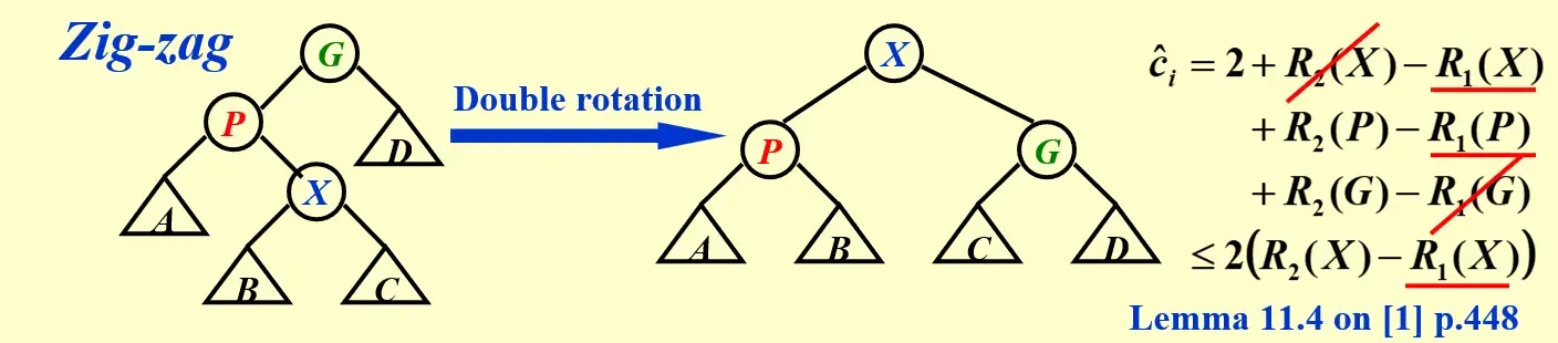 __assets/ADS 01 AVL Trees, Splay Trees and Amortized Analysis/IMG-ADS 01 AVL Trees, Splay Trees and Amortized Analysis-20241028012152129.webp
