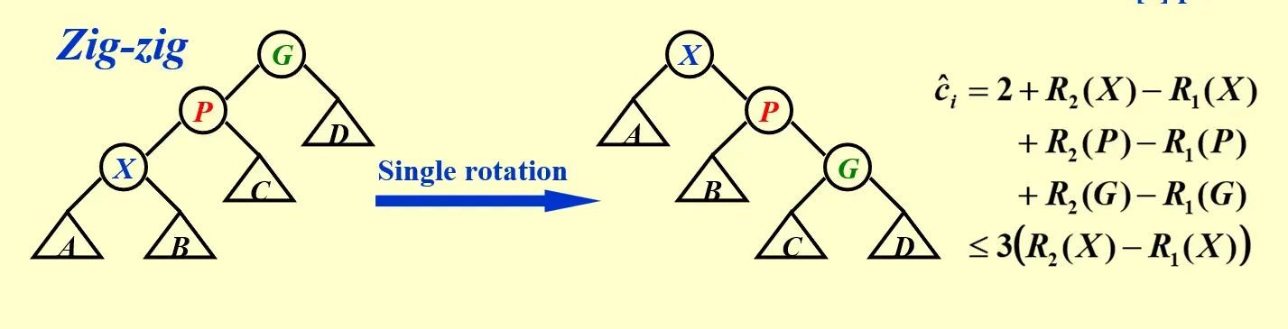 __assets/ADS 01 AVL Trees, Splay Trees and Amortized Analysis/IMG-ADS 01 AVL Trees, Splay Trees and Amortized Analysis-20241028012217570.webp
