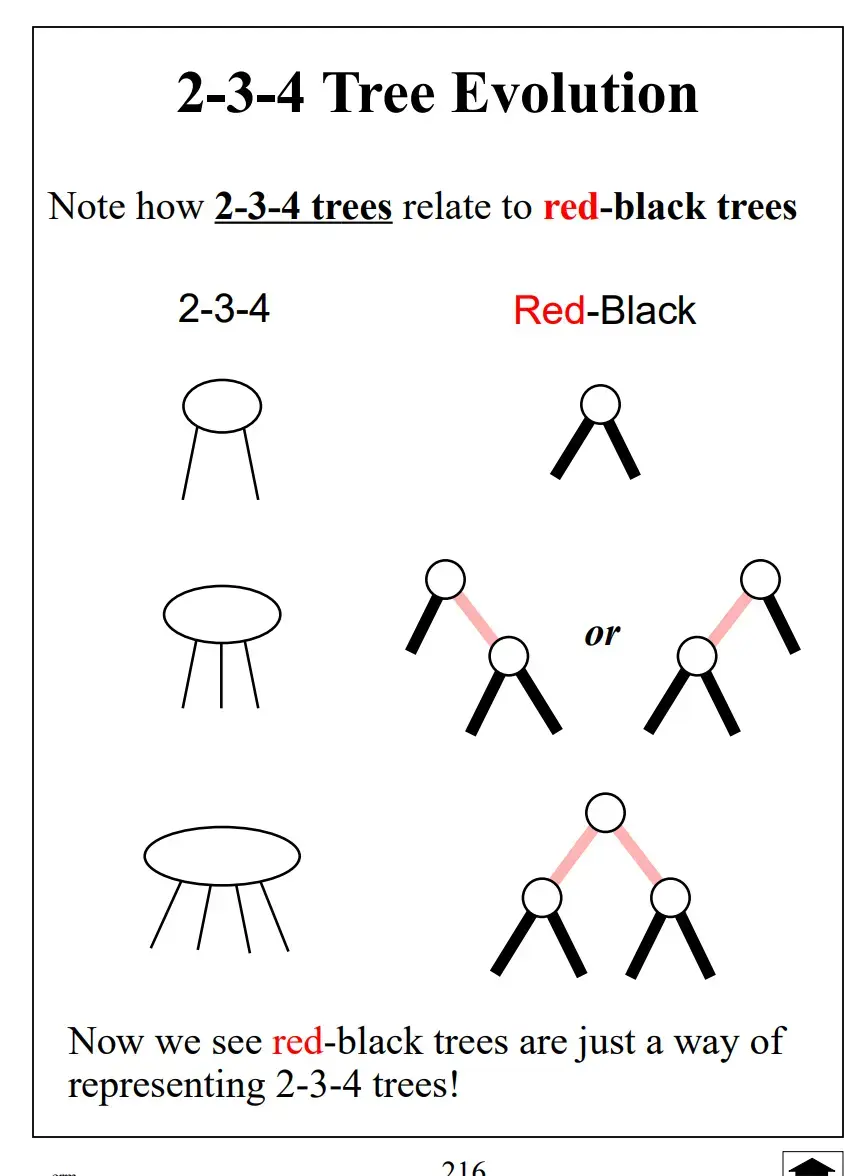 __assets/ADS 02 Red-Black Trees and B+ Trees/IMG-ADS 02 Red-Black Trees and B+ Trees-20241028012359169.webp