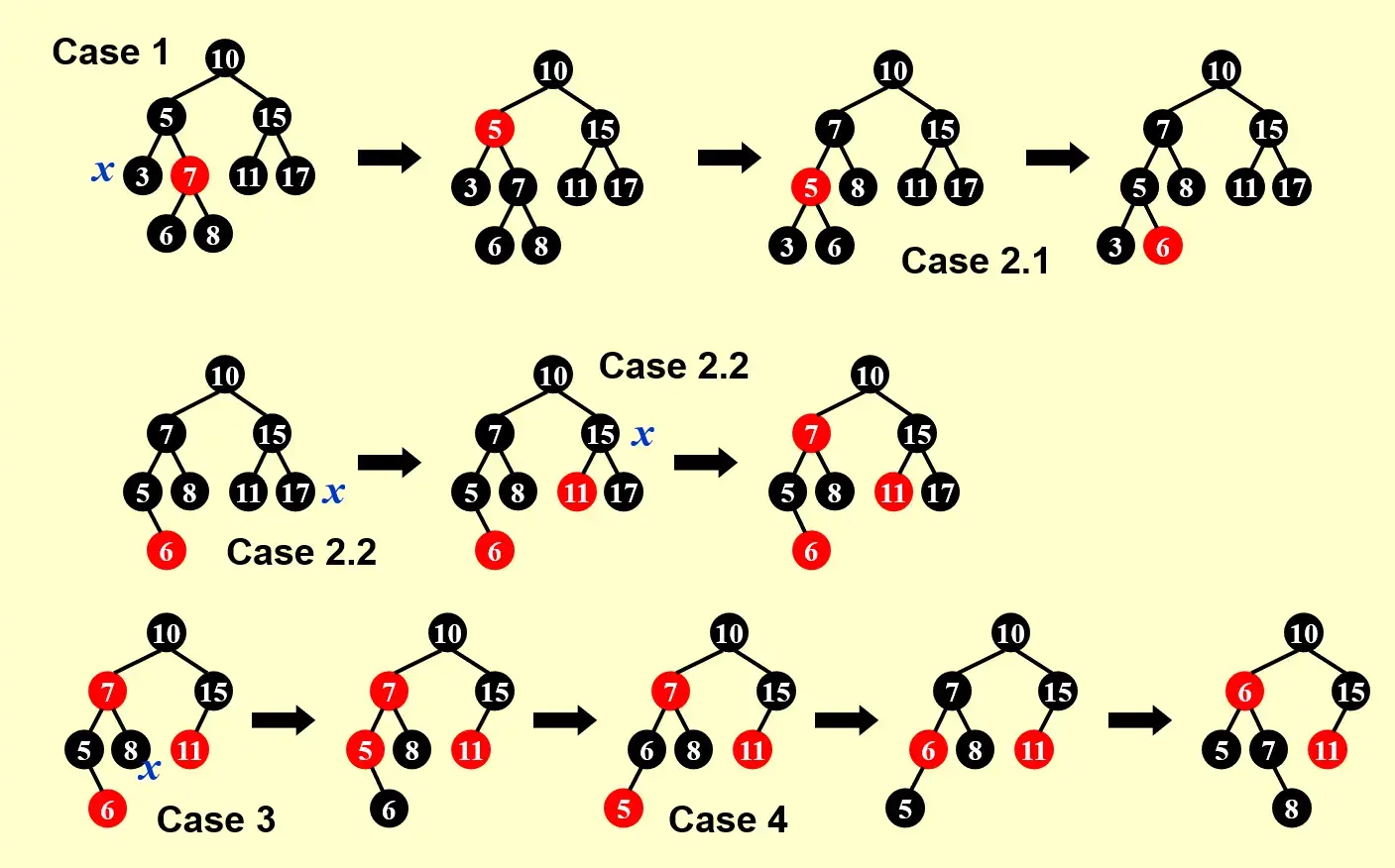 __assets/ADS 02 Red-Black Trees and B+ Trees/IMG-ADS 02 Red-Black Trees and B+ Trees-20241028012628284.webp