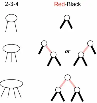 __assets/ADS 02 Red-Black Trees and B+ Trees/IMG-ADS 02 Red-Black Trees and B+ Trees-20241028012720961.webp