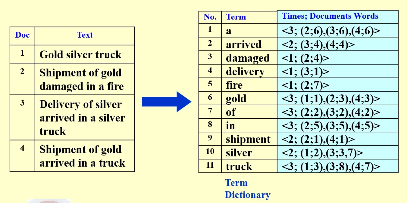 __assets/ADS 03 Inverted File Index/IMG-ADS 03 Inverted File Index-20241028012950481.webp
