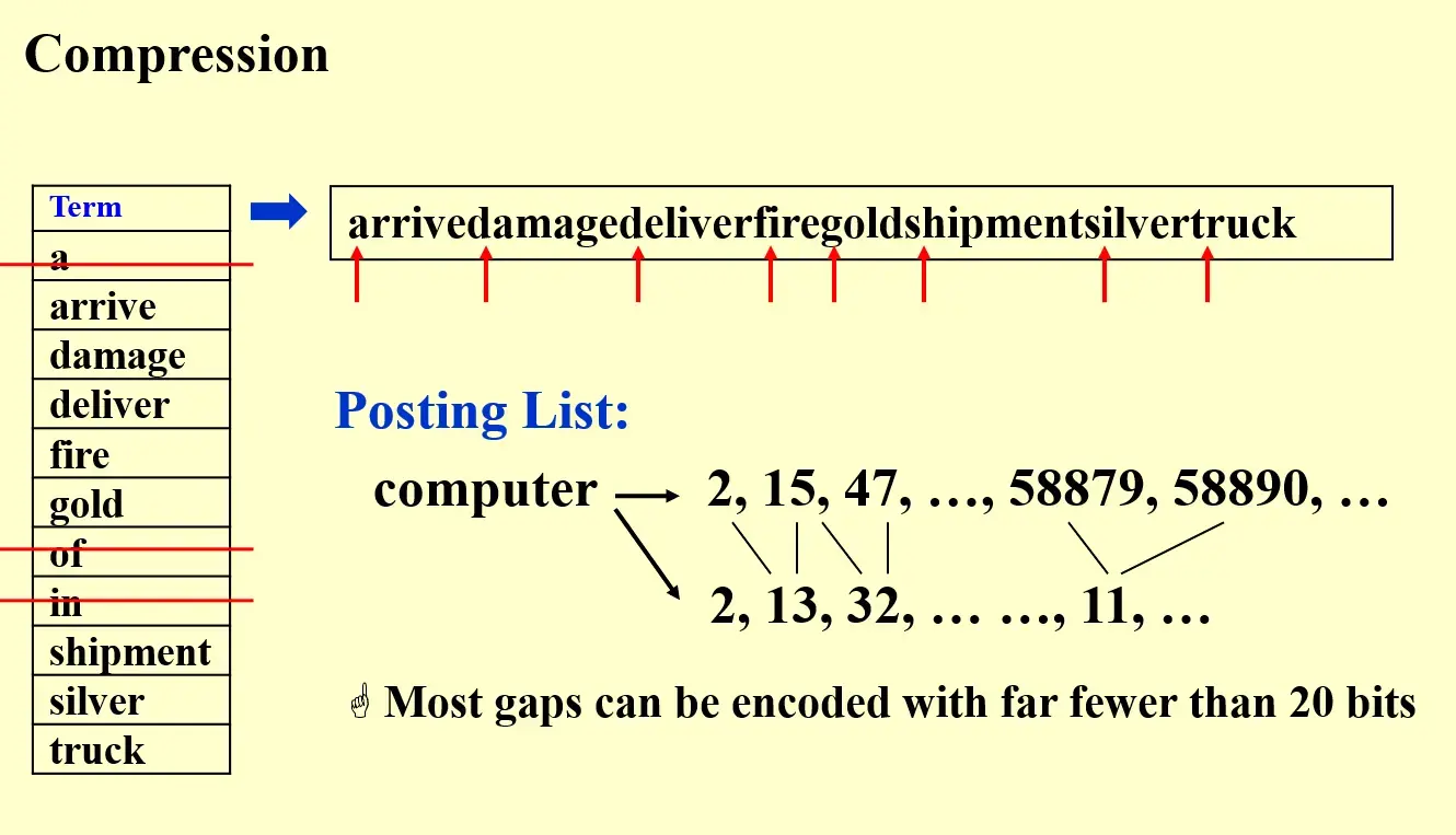 __assets/ADS 03 Inverted File Index/IMG-ADS 03 Inverted File Index-20241028013005001.webp