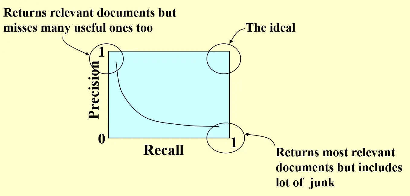 __assets/ADS 03 Inverted File Index/IMG-ADS 03 Inverted File Index-20241028013016802.webp