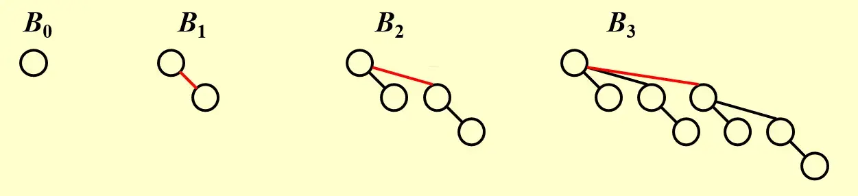 __assets/ADS 05 Binomial Queue/IMG-ADS 05 Binomial Queue-20241028013906675.webp