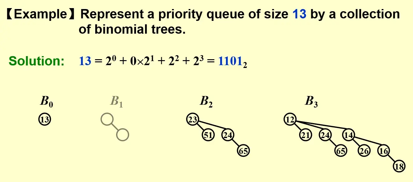 __assets/ADS 05 Binomial Queue/IMG-ADS 05 Binomial Queue-20241028013928477.webp