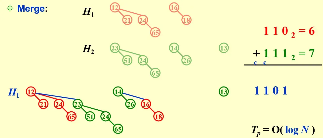 __assets/ADS 05 Binomial Queue/IMG-ADS 05 Binomial Queue-20241028013941261.webp
