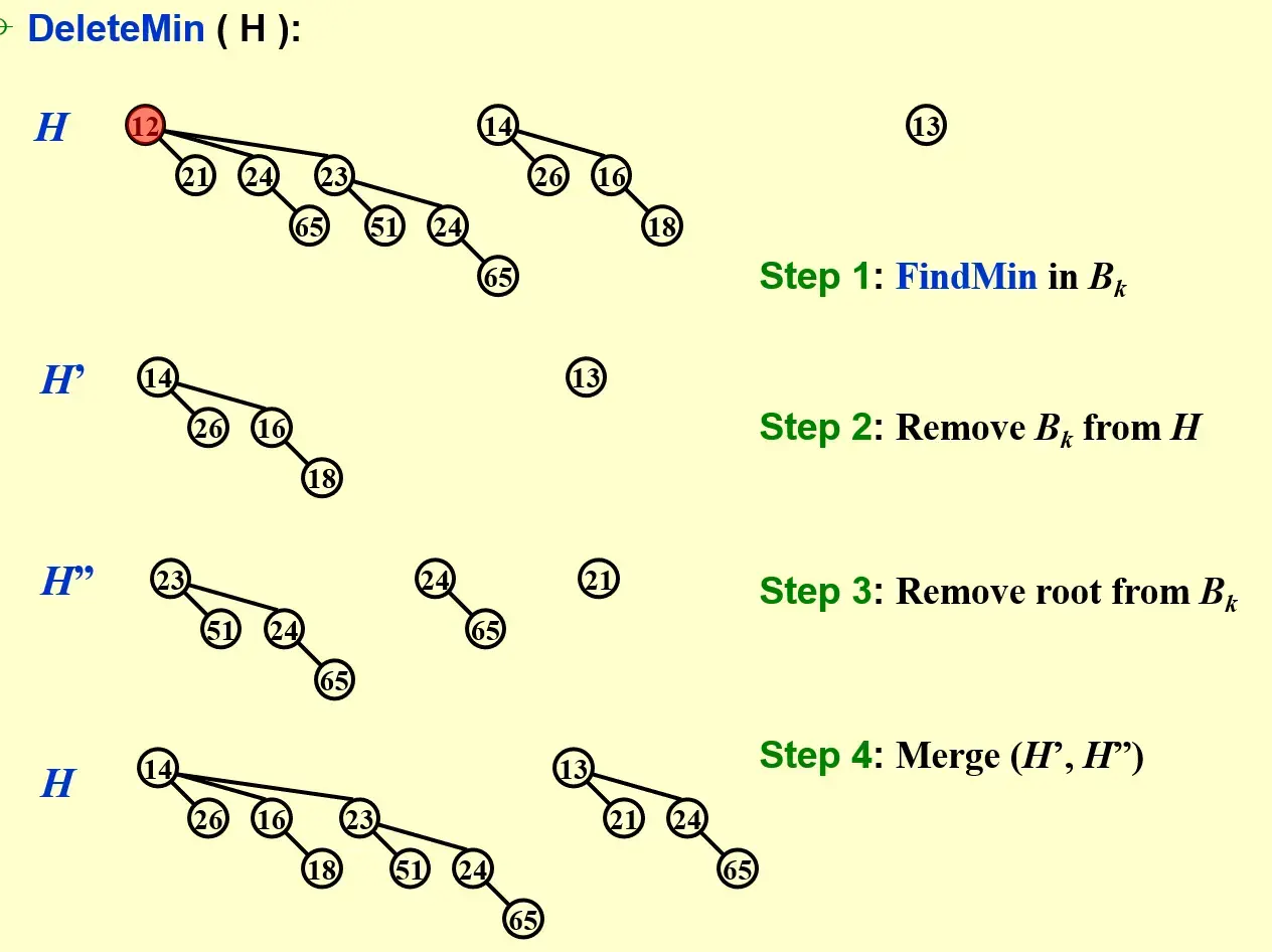__assets/ADS 05 Binomial Queue/IMG-ADS 05 Binomial Queue-20241028013951646.webp