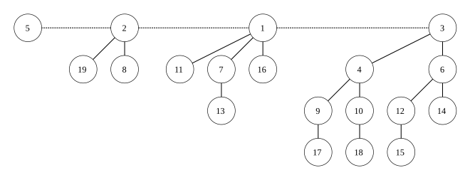 __assets/ADS 05 Binomial Queue/IMG-ADS 05 Binomial Queue-20241028014012921.webp