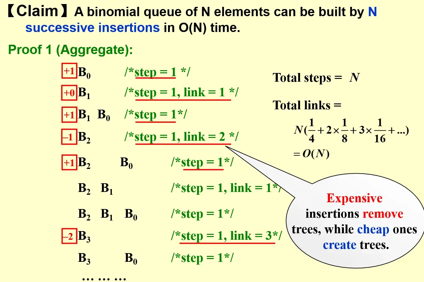 __assets/ADS 05 Binomial Queue/IMG-ADS 05 Binomial Queue-20241028014045974.webp