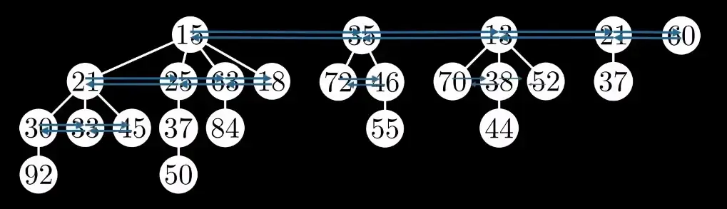 __assets/ADS 05 Binomial Queue/IMG-ADS 05 Binomial Queue-20241028014738550.webp