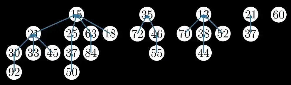 __assets/ADS 05 Binomial Queue/IMG-ADS 05 Binomial Queue-20241028014756607.webp