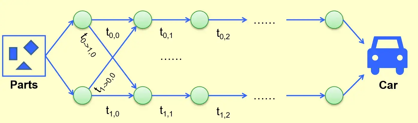 __assets/ADS 08 Dynamic Programming/IMG-ADS 08 Dynamic Programming-20241101190047615.webp