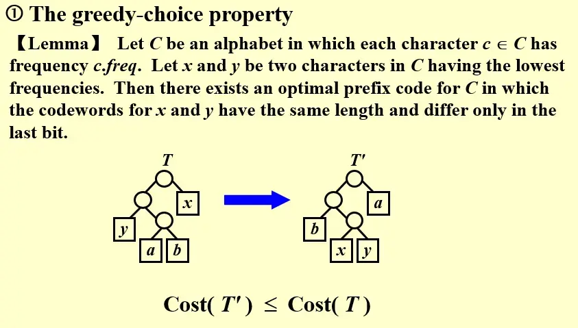 __assets/ADS 09 Greedy Algorithm/IMG-ADS 09 Greedy Algorithm-20241109151151281.webp