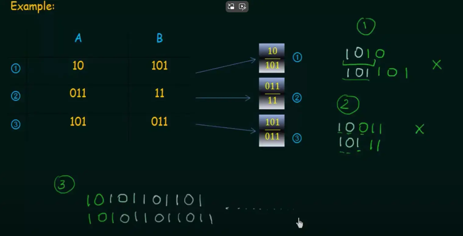 __assets/ADS 10 NP-Completeness/IMG-ADS 10 NP-Completeness-20241219231145031.webp