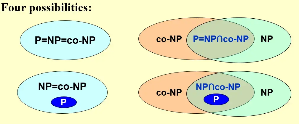 __assets/ADS 10 NP-Completeness/IMG-ADS 10 NP-Completeness-20241220145642110.webp