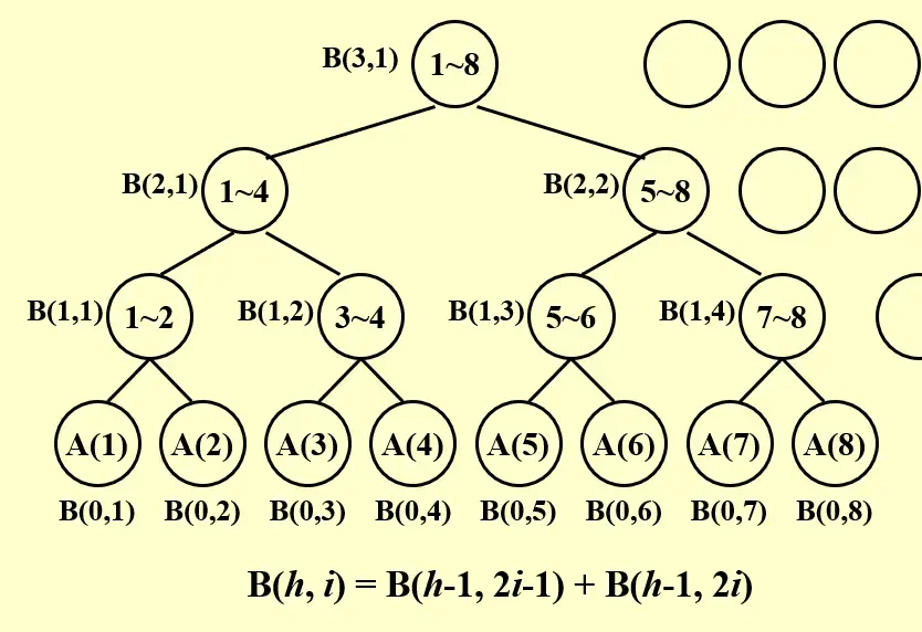 __assets/ADS 14 Parallel Algorithms/IMG-ADS 14 Parallel Algorithms-20241209135328356.webp