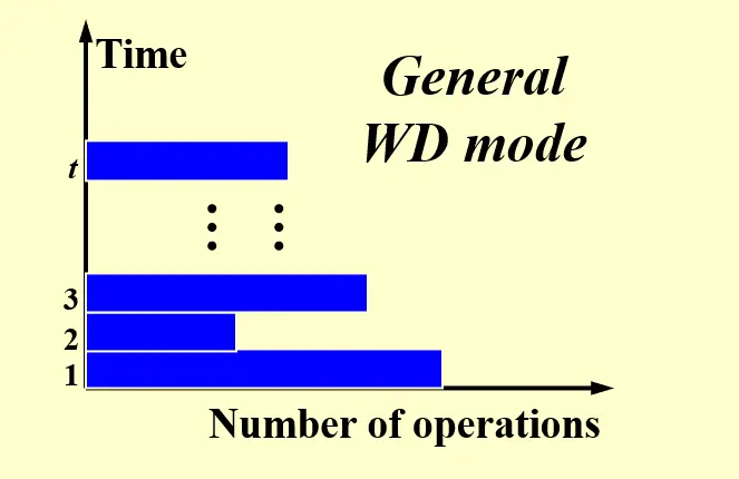 __assets/ADS 14 Parallel Algorithms/IMG-ADS 14 Parallel Algorithms-20241209143120102.webp