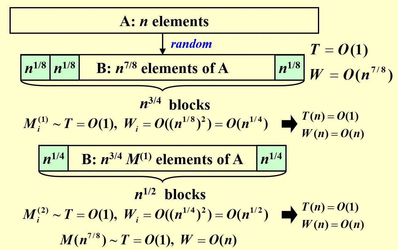 __assets/ADS 14 Parallel Algorithms/IMG-ADS 14 Parallel Algorithms-20241209153751412.webp