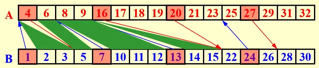 __assets/ADS 14 Parallel Algorithms/IMG-ADS 14 Parallel Algorithms-20241228121045932.webp