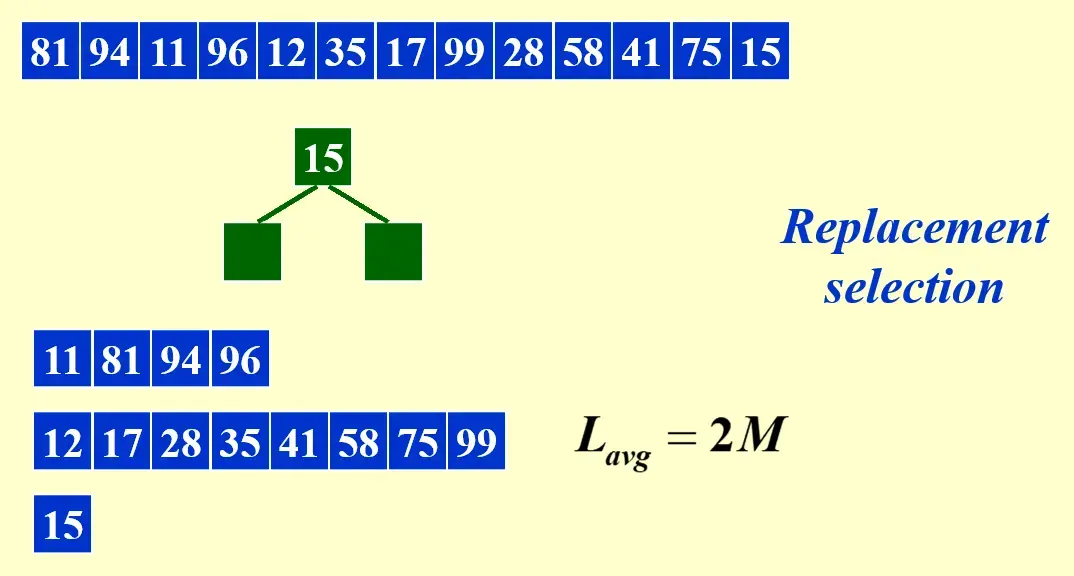 __assets/ADS 15 External Sorting/IMG-ADS 15 External Sorting-20241216144413790.webp