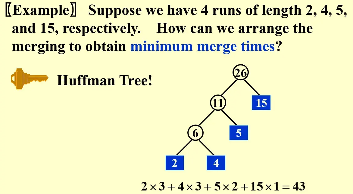 __assets/ADS 15 External Sorting/IMG-ADS 15 External Sorting-20241216150417826.webp